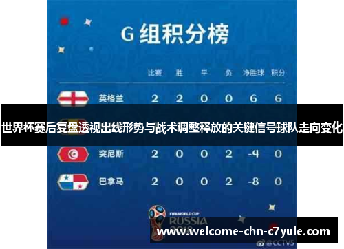 世界杯赛后复盘透视出线形势与战术调整释放的关键信号球队走向变化