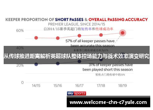 从传球推进距离解析英超球队整体控场能力与战术效率演变研究 从传球推进距离解析英超球队整体控场能力与战术效率演变研究