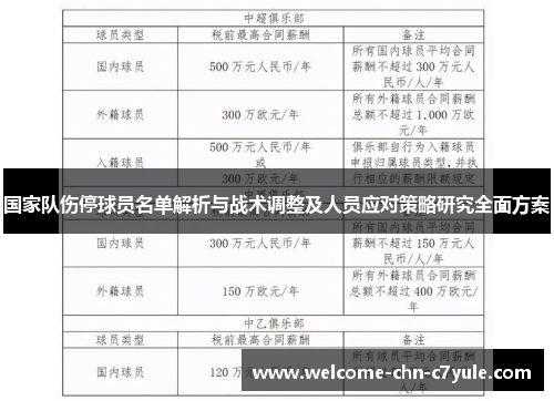 国家队伤停球员名单解析与战术调整及人员应对策略研究全面方案 国家队伤停球员名单解析与战术调整及人员应对策略研究全面方案