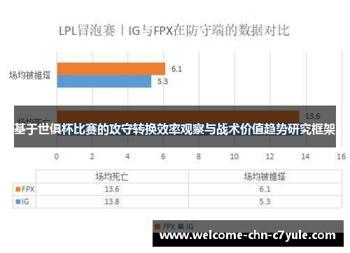 基于世俱杯比赛的攻守转换效率观察与战术价值趋势研究框架