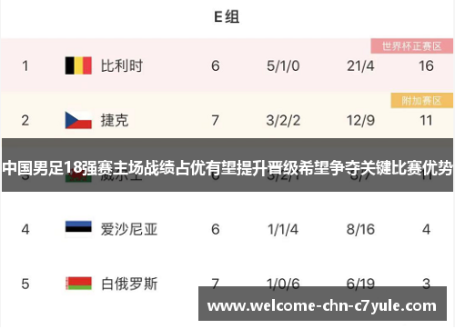 中国男足18强赛主场战绩占优有望提升晋级希望争夺关键比赛优势