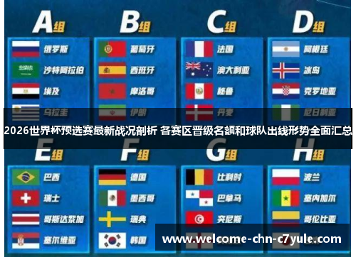 2026世界杯预选赛最新战况剖析 各赛区晋级名额和球队出线形势全面汇总 2026世界杯预选赛最新战况剖析 各赛区晋级名额和球队出线形势全面汇总