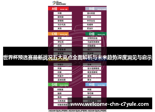 世界杯预选赛最新战况五大亮点全面解析与未来趋势深度洞见与启示 世界杯预选赛最新战况五大亮点全面解析与未来趋势深度洞见与启示