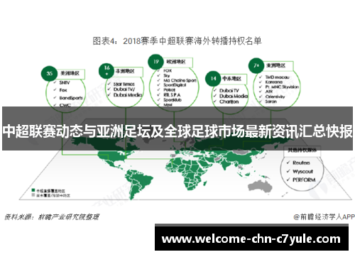 中超联赛动态与亚洲足坛及全球足球市场最新资讯汇总快报 中超联赛动态与亚洲足坛及全球足球市场最新资讯汇总快报