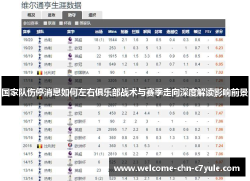 国家队伤停消息如何左右俱乐部战术与赛季走向深度解读影响前景