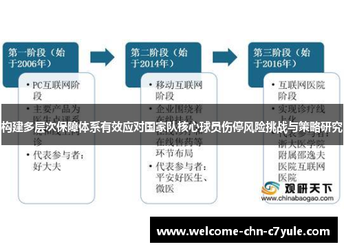 构建多层次保障体系有效应对国家队核心球员伤停风险挑战与策略研究 构建多层次保障体系有效应对国家队核心球员伤停风险挑战与策略研究